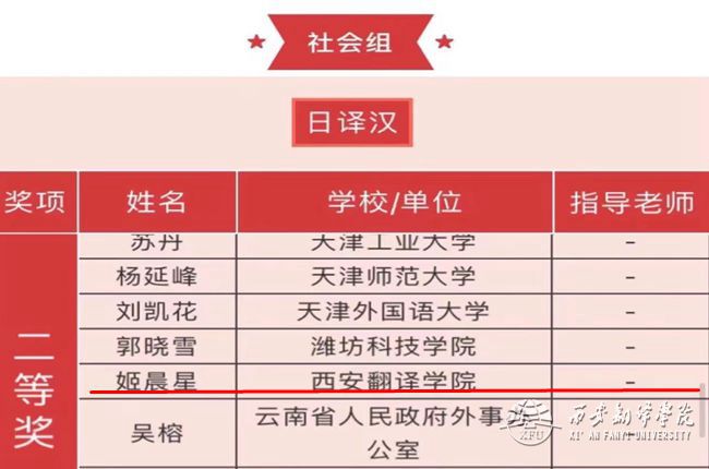 万象城体育awcsport日语系教师姬晨星荣获日译汉社会组二等奖